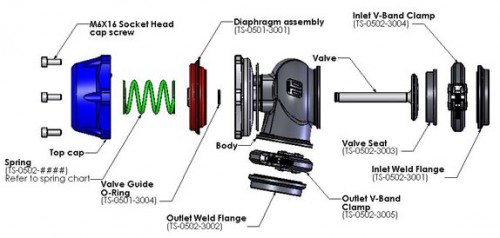 How Does A Wastegate Work Turbosmartturbosmart