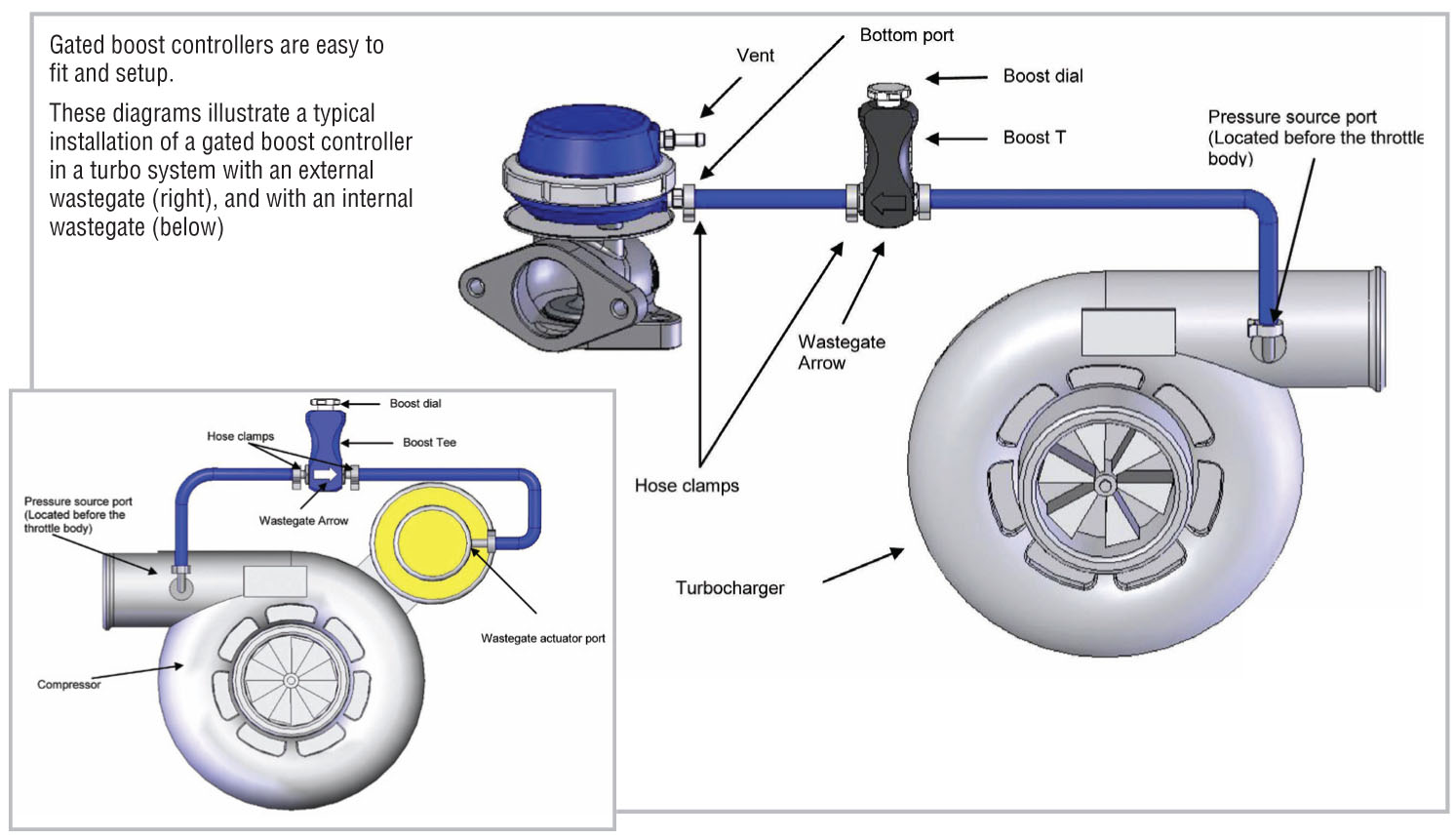 How To Test Boost Pressure Control Valve At Sherman Scott Blog