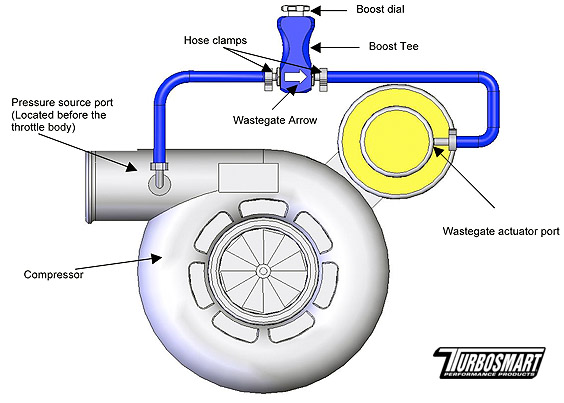 Régulateur de pression de turbo manuel boost controller Turbosmart