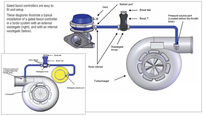 Régulateur de pression de turbo manuel boost controller Turbosmart